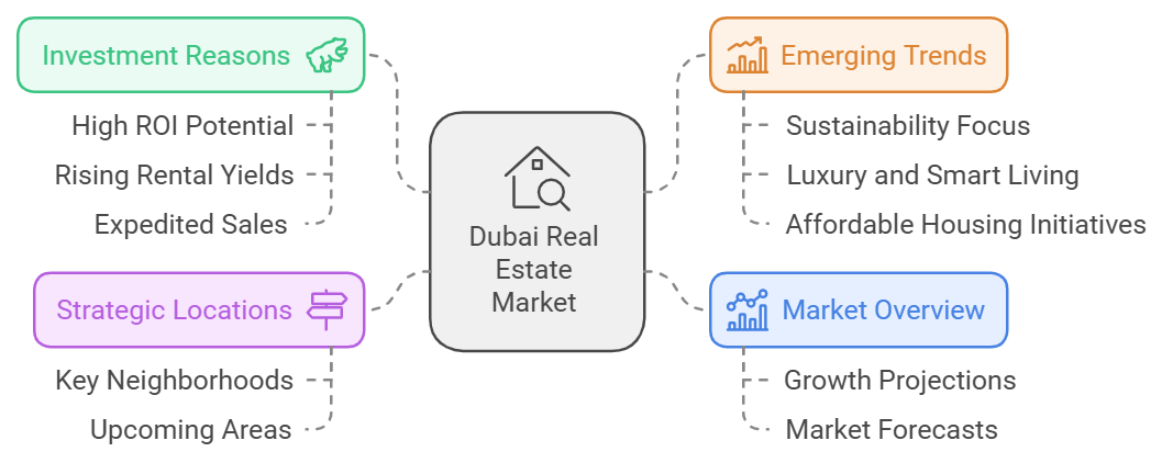 condos for sale in dubai